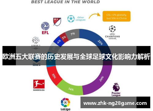 欧洲五大联赛的历史发展与全球足球文化影响力解析 欧洲五大联赛的历史发展与全球足球文化影响力解析