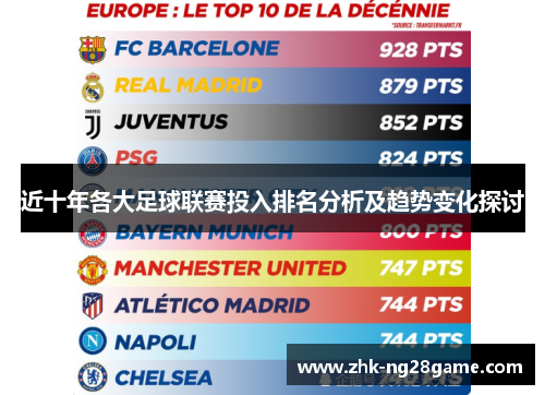 近十年各大足球联赛投入排名分析及趋势变化探讨