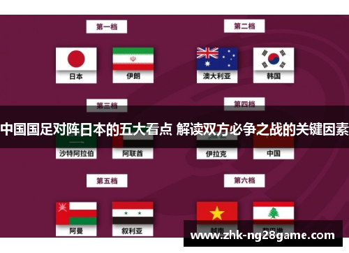 中国国足对阵日本的五大看点 解读双方必争之战的关键因素 中国国足对阵日本的五大看点 解读双方必争之战的关键因素