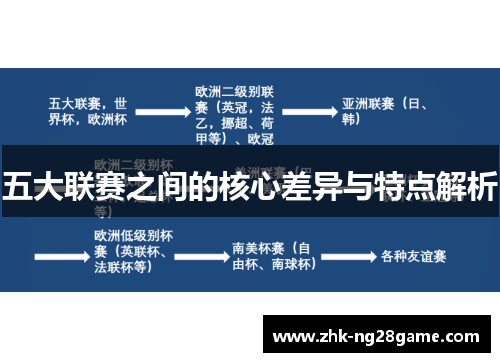 五大联赛之间的核心差异与特点解析 五大联赛之间的核心差异与特点解析