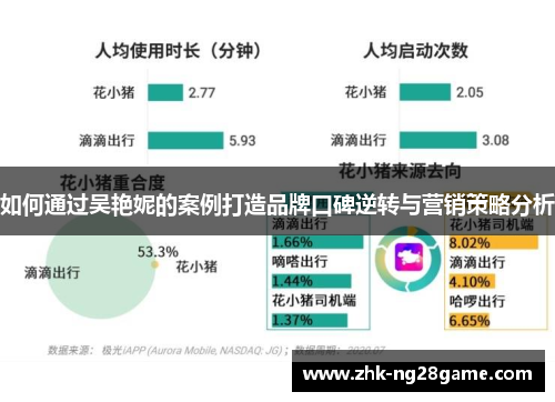 如何通过吴艳妮的案例打造品牌口碑逆转与营销策略分析