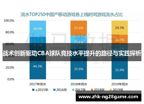 战术创新驱动CBA球队竞技水平提升的路径与实践探析