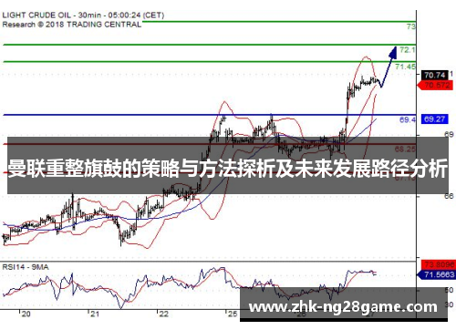 曼联重整旗鼓的策略与方法探析及未来发展路径分析