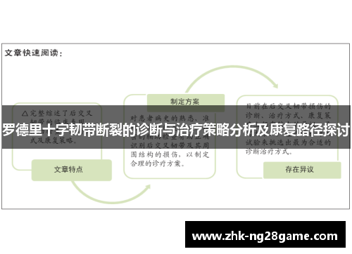 罗德里十字韧带断裂的诊断与治疗策略分析及康复路径探讨 罗德里十字韧带断裂的诊断与治疗策略分析及康复路径探讨