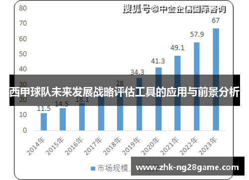 西甲球队未来发展战略评估工具的应用与前景分析